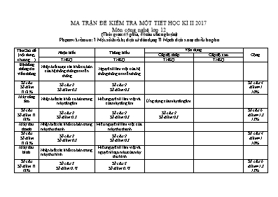 Kiểm tra Công nghệ 12 học kì 2